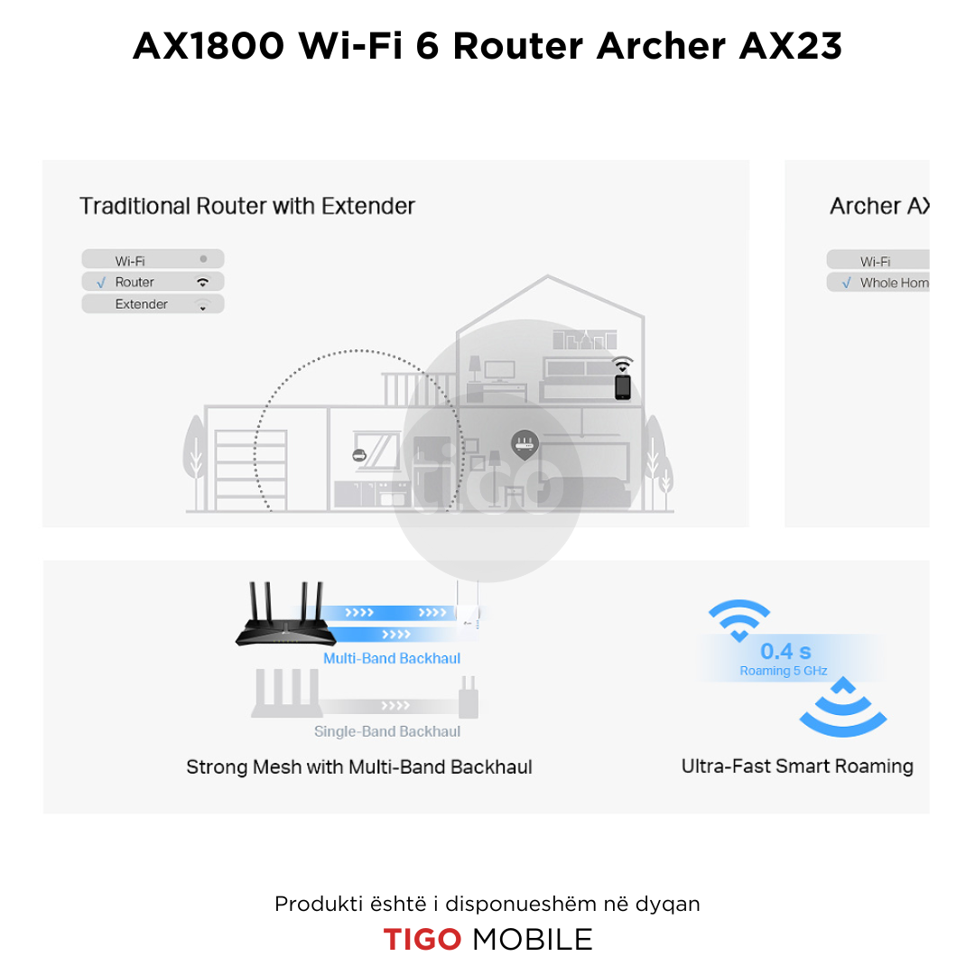 AX1800 Wi-Fi 6 Router Archer AX23 | TP-LINK