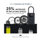 Xiaomi Portable Electric Air Compressor 2 - Kompresor Ajri
