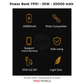Yesido YP51 35W Fast Charging 20000mAh Power Bank