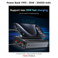 Yesido YP51 35W Fast Charging 20000mAh Power Bank